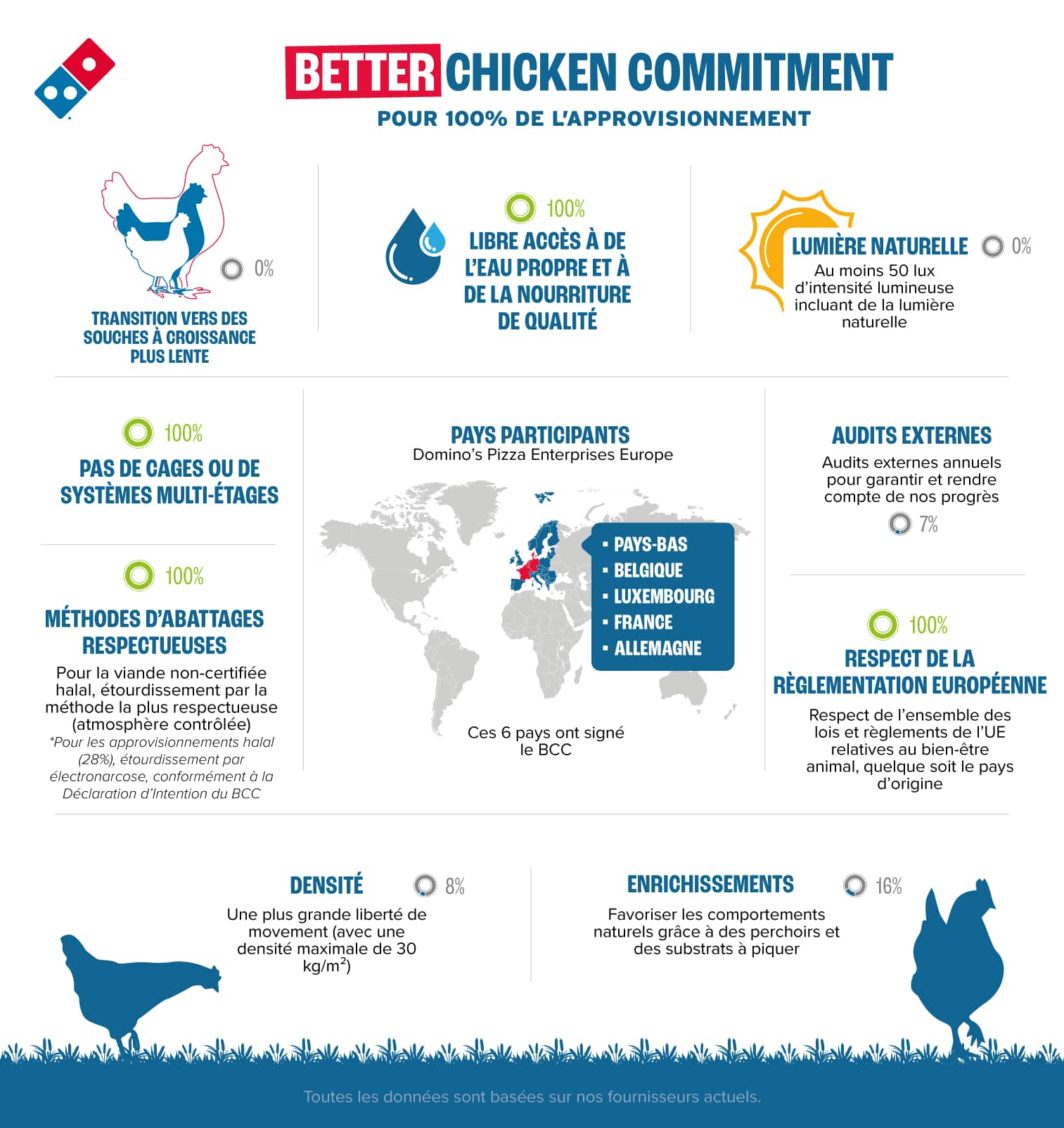 Better chicken commitment.