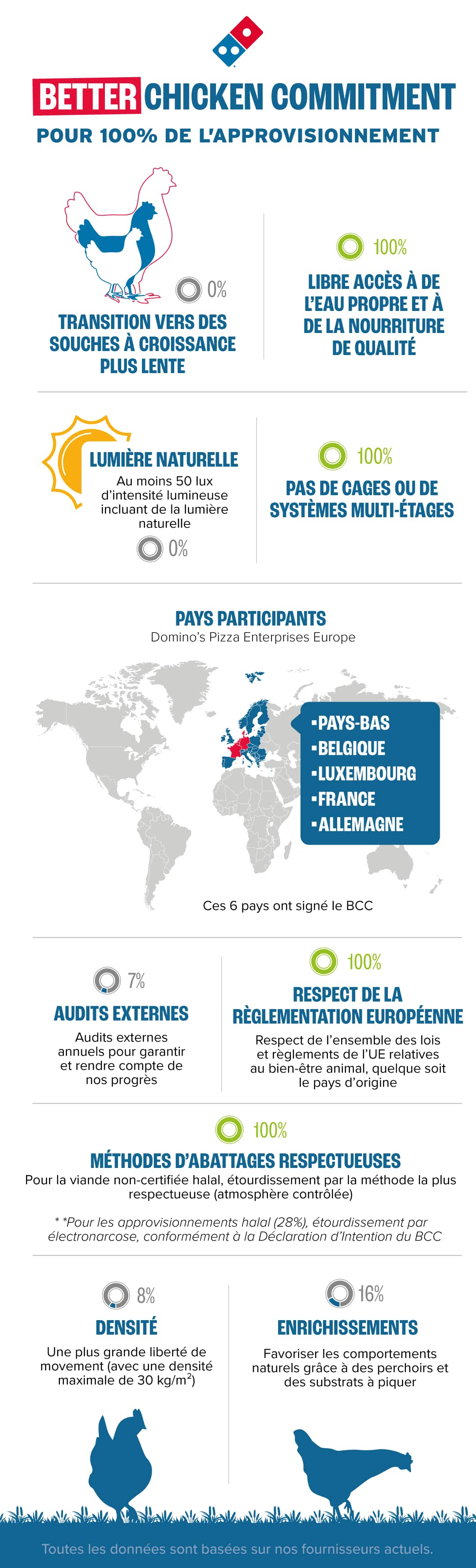 Better Chicken Commitment.