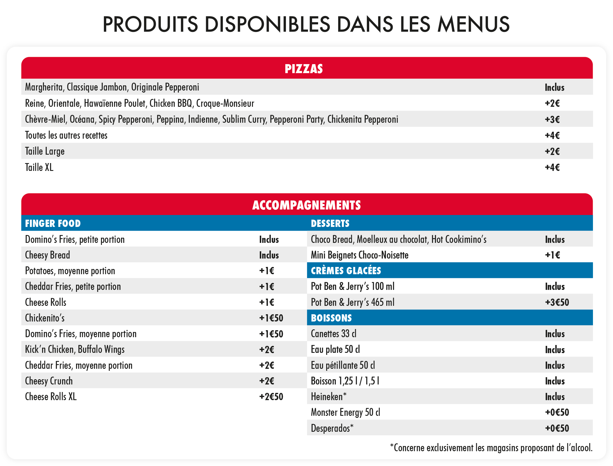 Menus.