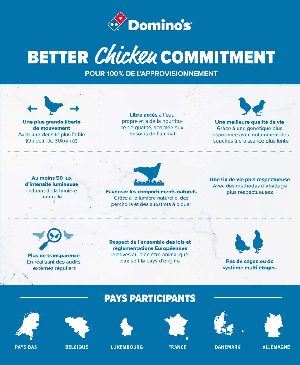 Better chicken commitment