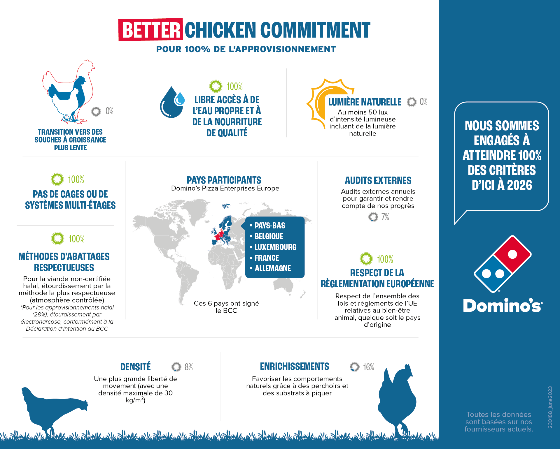 Better chicken commitment.